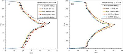 Experimental Study of Ignition Characteristics in Oblique-Injected Annular Combustors Using a Pre-Chamber Ignition System